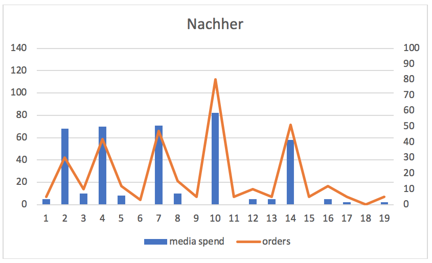 grafiknachher