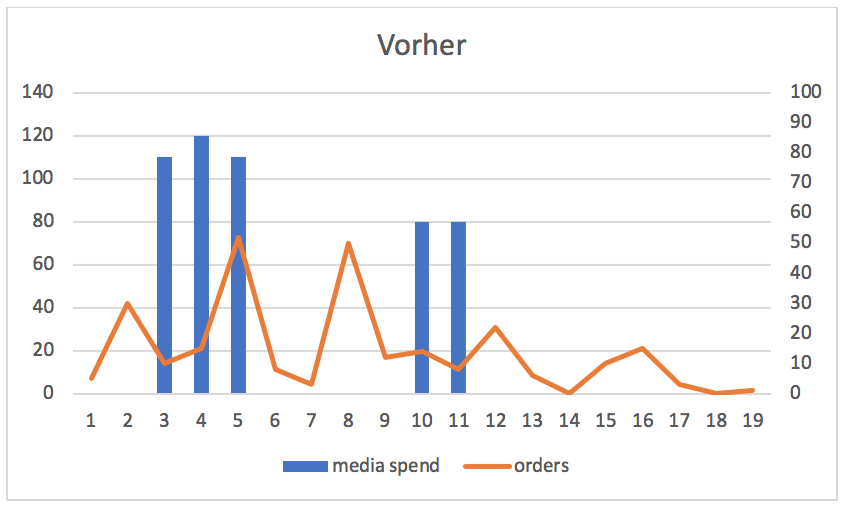 grafikvorher