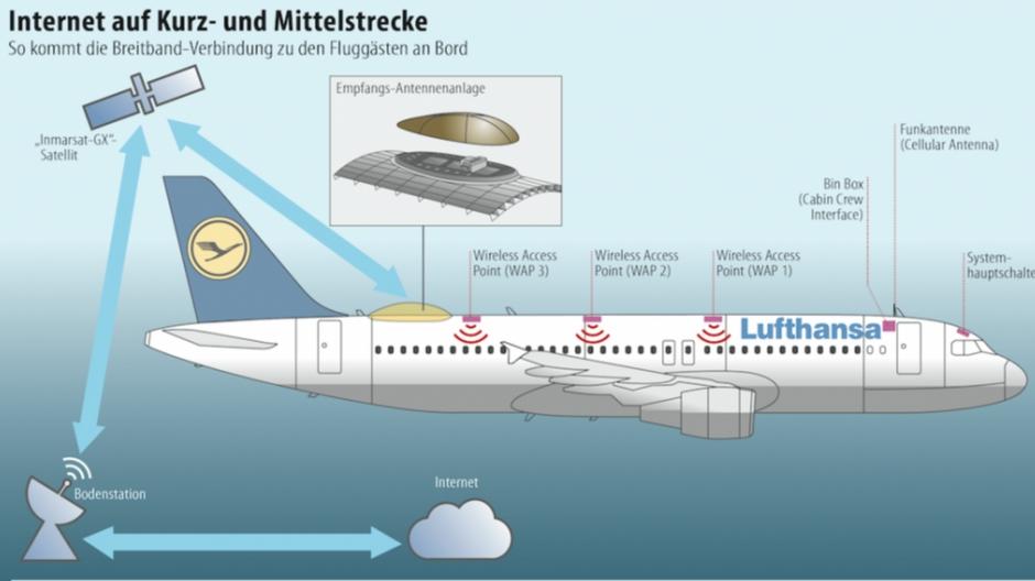 Lufthansa: Ab Oktober kann man auch am Himmel surfen