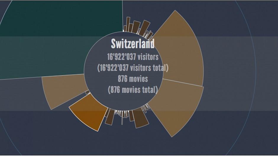 Sibenaler.mca: Analyseportal für Kinofilme entwickelt