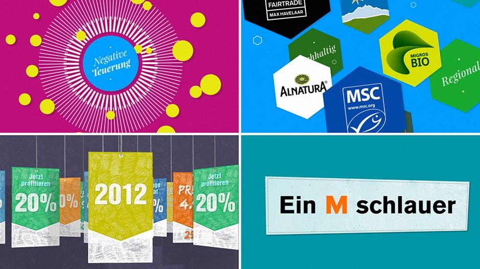 Hitch Design: Animierter Geschäftsbericht für die Migros