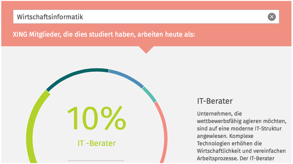 Xing: Hilfe bei der Stellensuche nach dem Studium