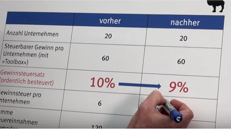 Evoq: Das Abstimmungs-Monster verstehen