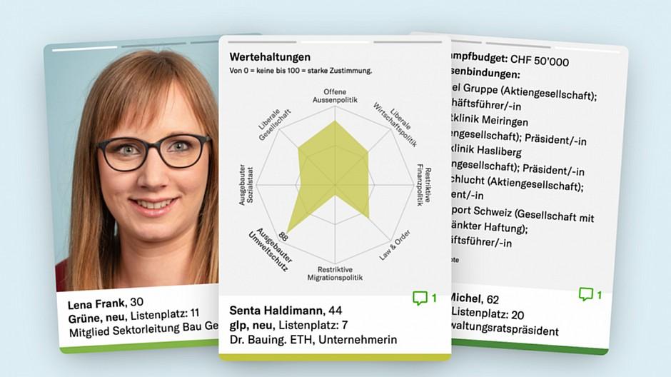 Wahlen 2019: Die «Republik» lanciert den «Wahltindär»