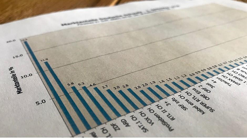 Mediapulse: Jeder Dritte schaut Schweizer Fernsehen