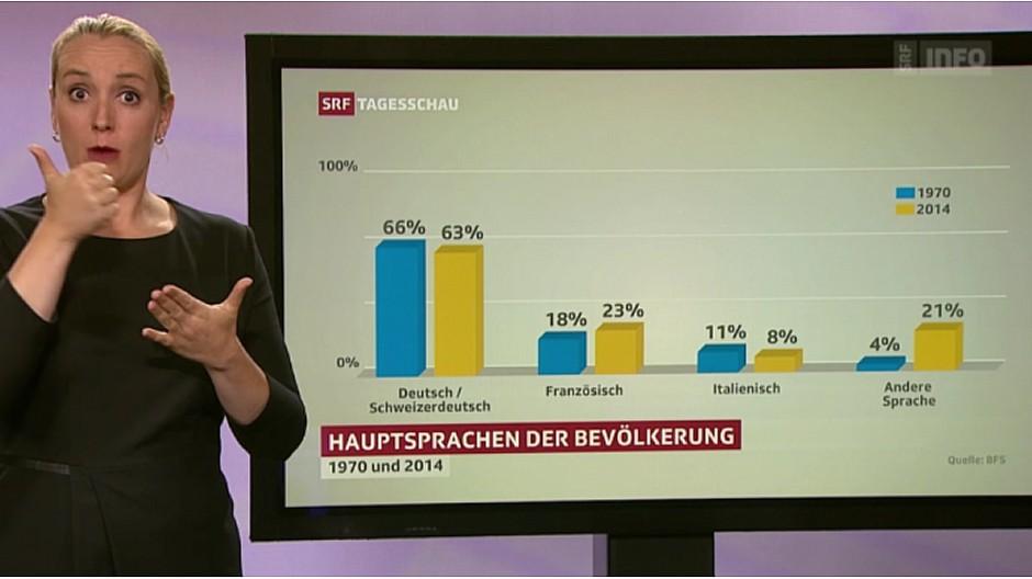 SRG-Ombudsstelle: Mehr Respekt fürs Rätoromanische verlangt
