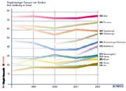 Barometer der Schweizer Medien 2002
