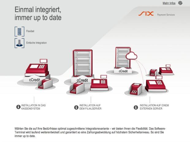 Inhalt&Form: Mit dem "Chartmaker" in die Verkaufscharts