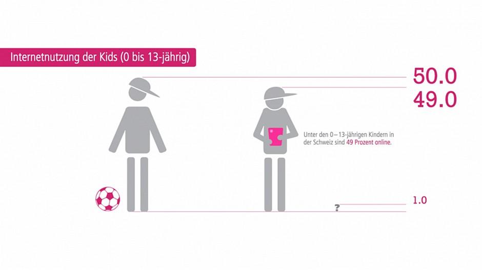 Net-Metrix: Tablet bei Kids klar auf Platz eins