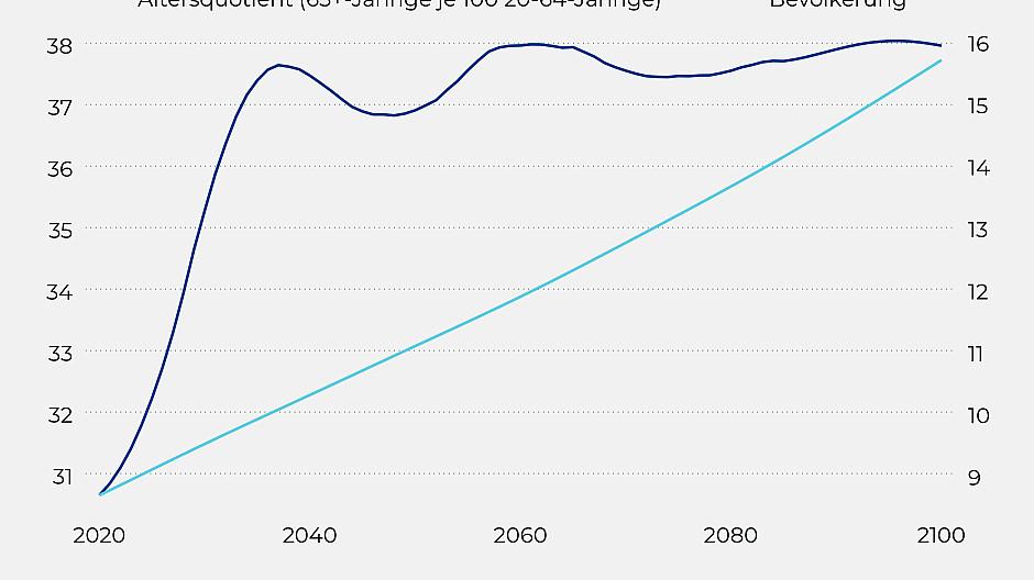Ausgabe 03/2024: Wahrnehmungen und Fakten zur Zuwanderung
