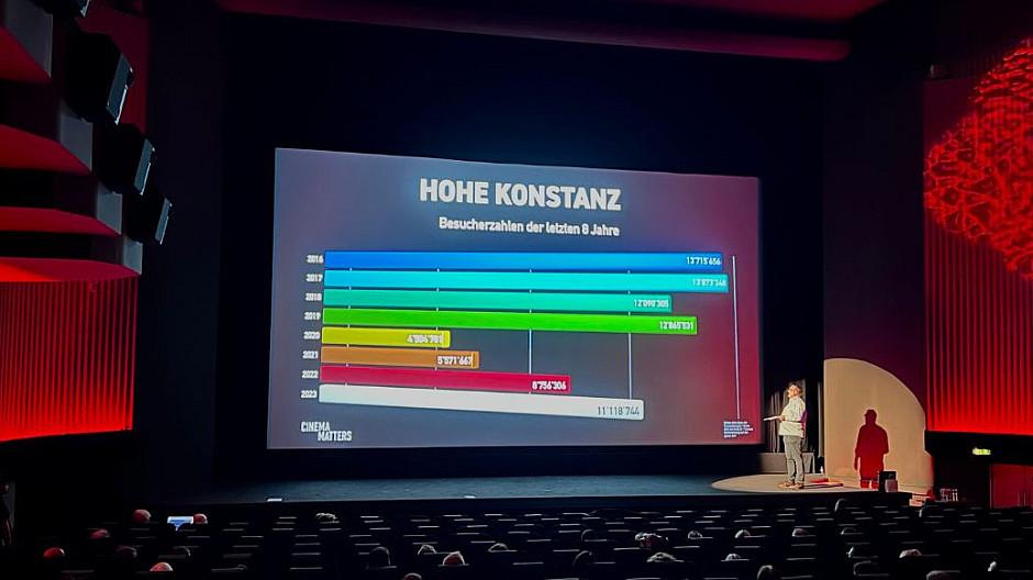 Weischer.Cinema: Werbewirksamer «Flow» im Kino besonders stark