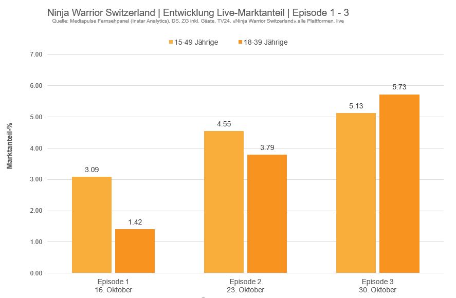 011118_TV24_NWS_Entwicklung MA