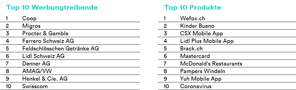 14_07_2021_DE_Werbetreibende_Produkte