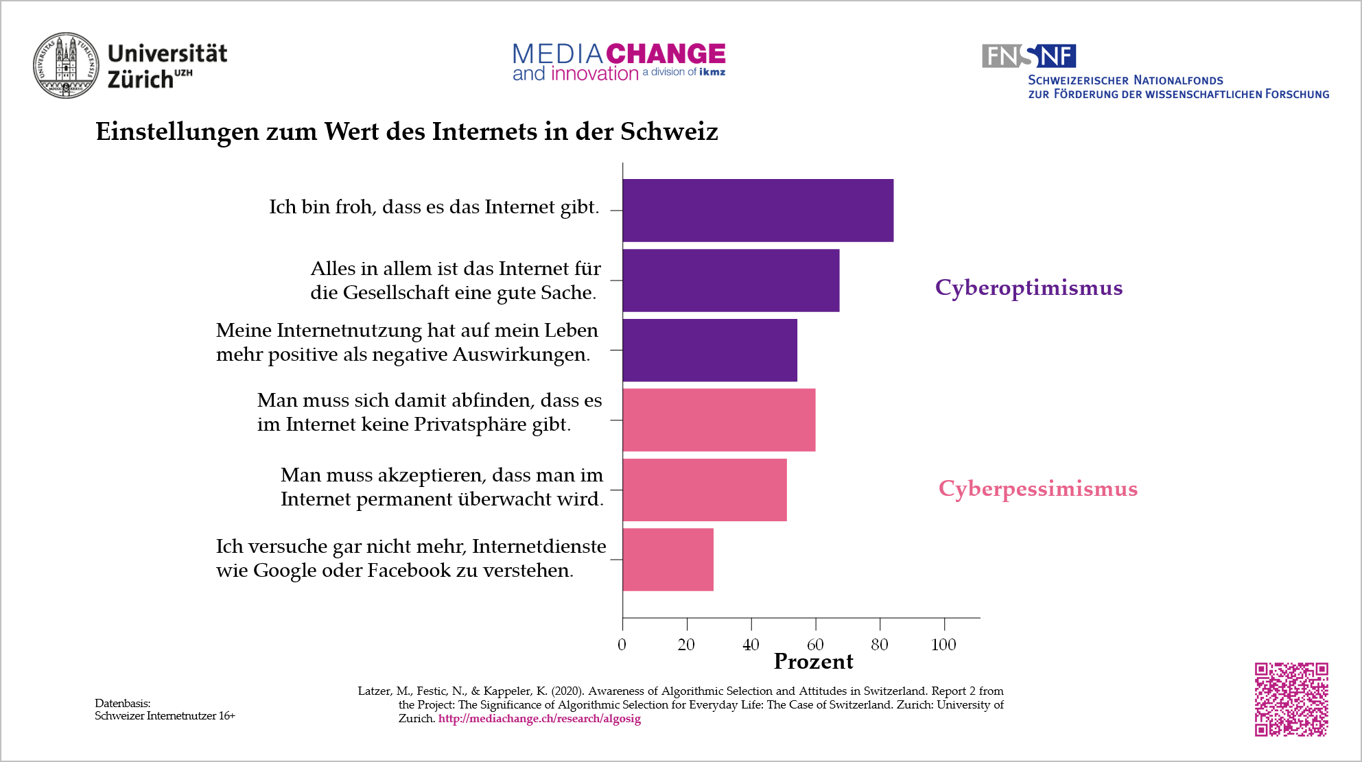 16_Cyberoptimismus und Cyberpessimismus