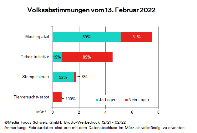 17_02_2022_DE_Volksabstimmung