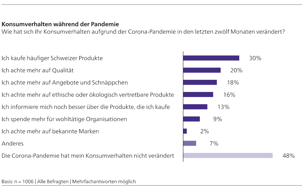 1_konsumverhalten