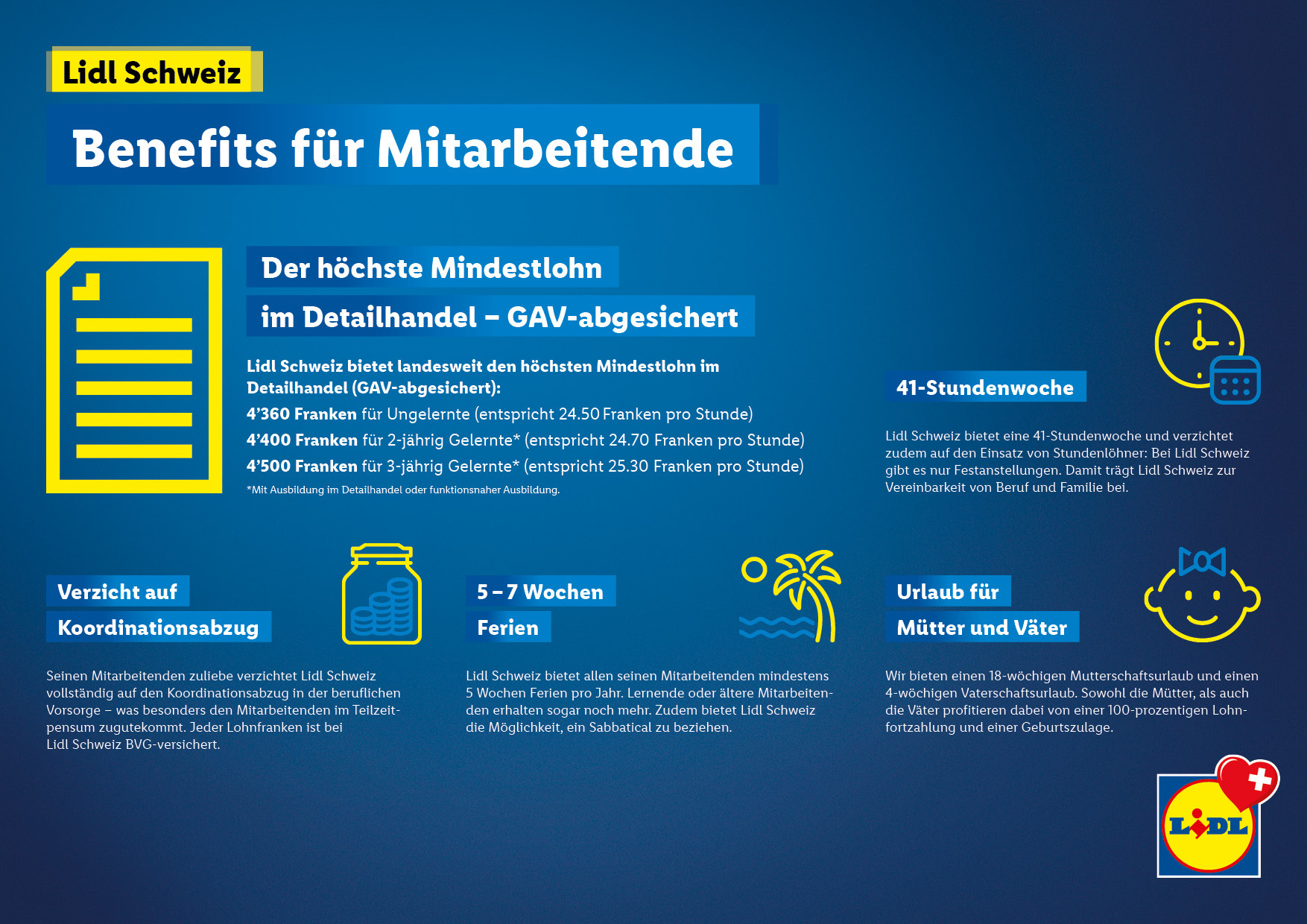 20210207_Lidl Schweiz_Übersicht Lohnbestandteile