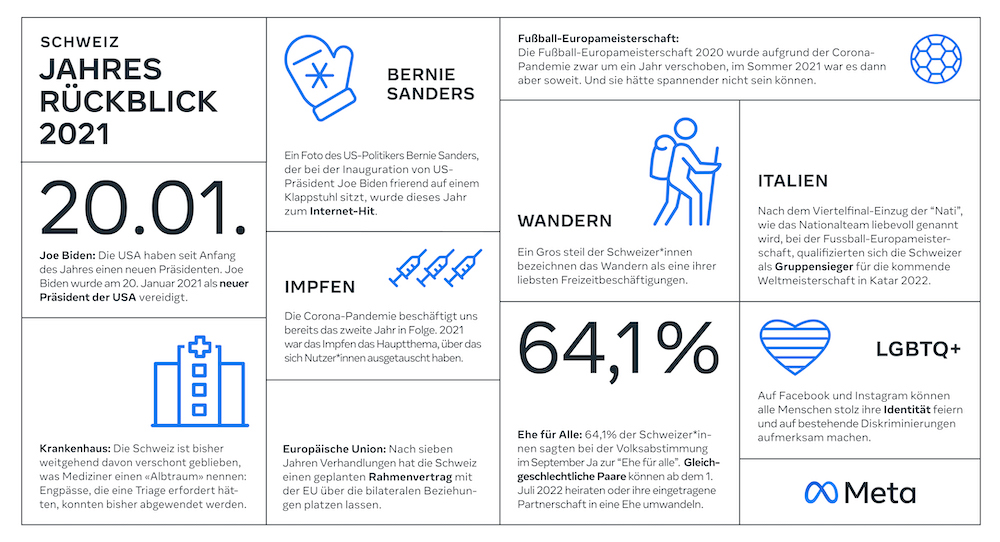 211209_Meta_Jahresrückblick_Infografik_CH