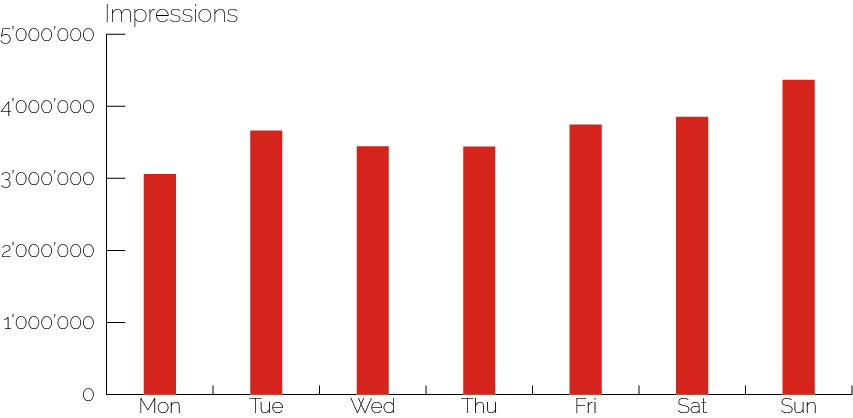 4_masthead_reichweite_wochentag_juli16_blogversion.png__853x418_q95_crop