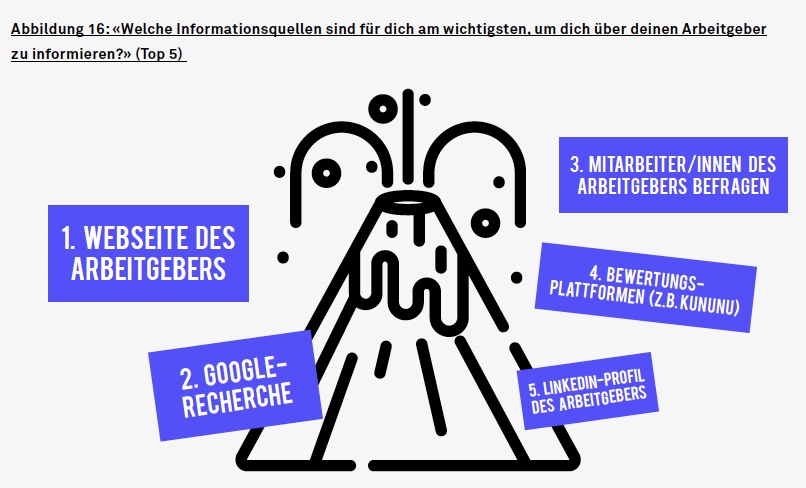 Abb16_Informationsquellen