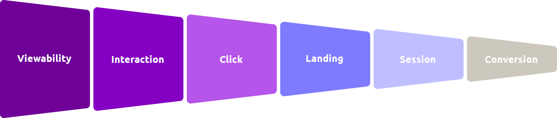 Adello_PressRelease_AdViewability_Funnel_170511