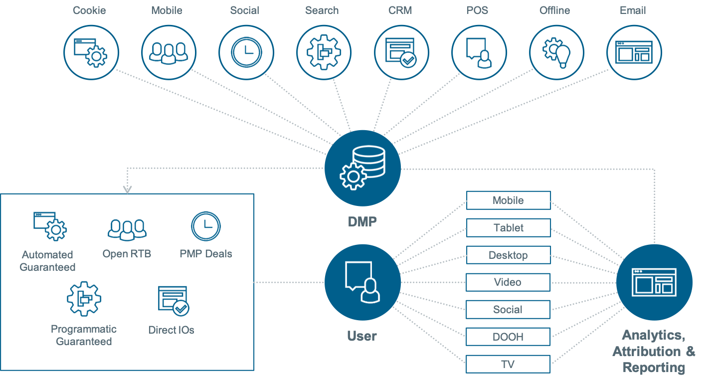 Adform Full-Stack