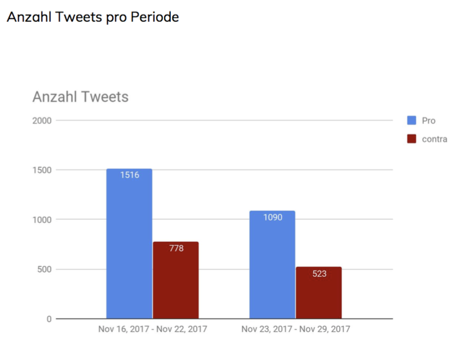 Anzahl Tweets_1