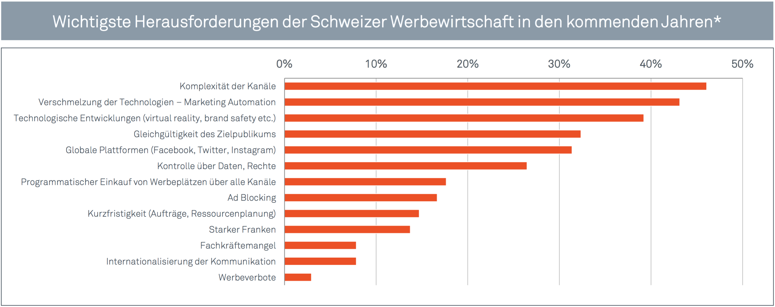 Bildschirmfoto 2017-01-30 um 11.52.26