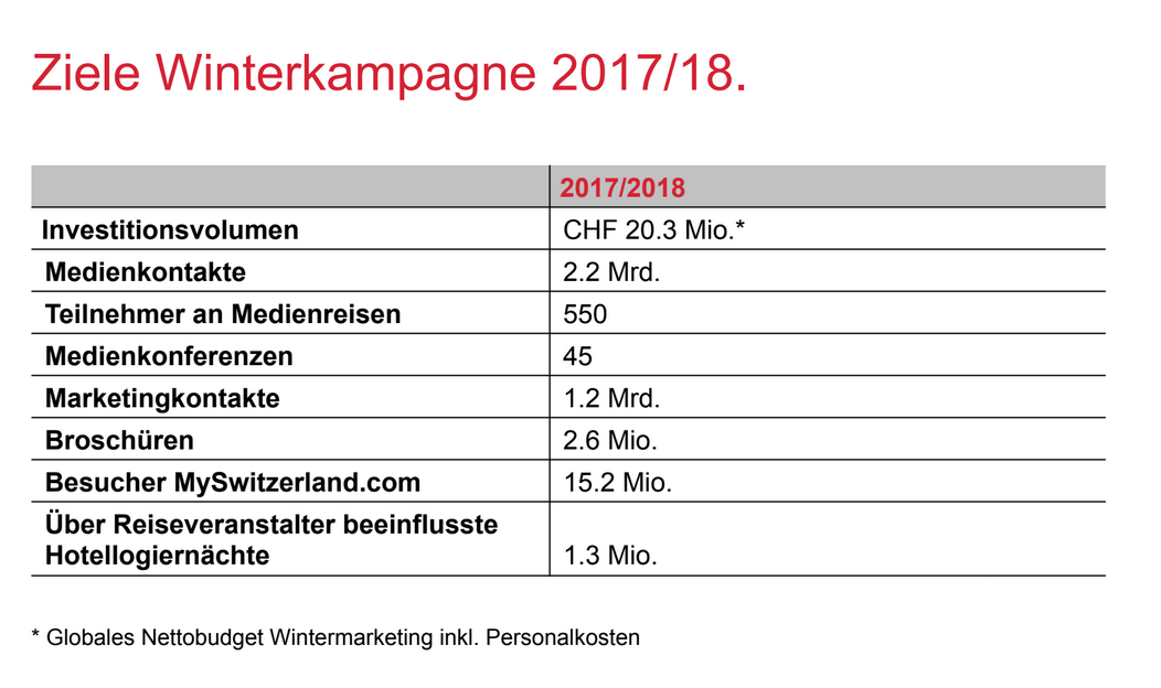 Bildschirmfoto 2017-11-07 um 09.15.13