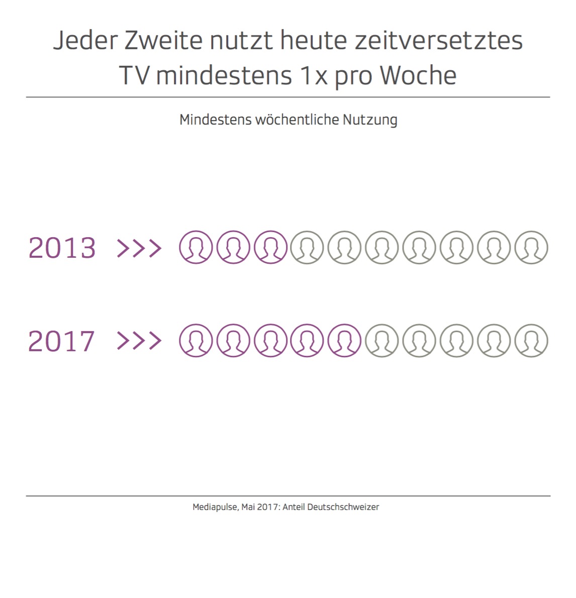 Bildschirmfoto 2018-06-04 um 14.51.19
