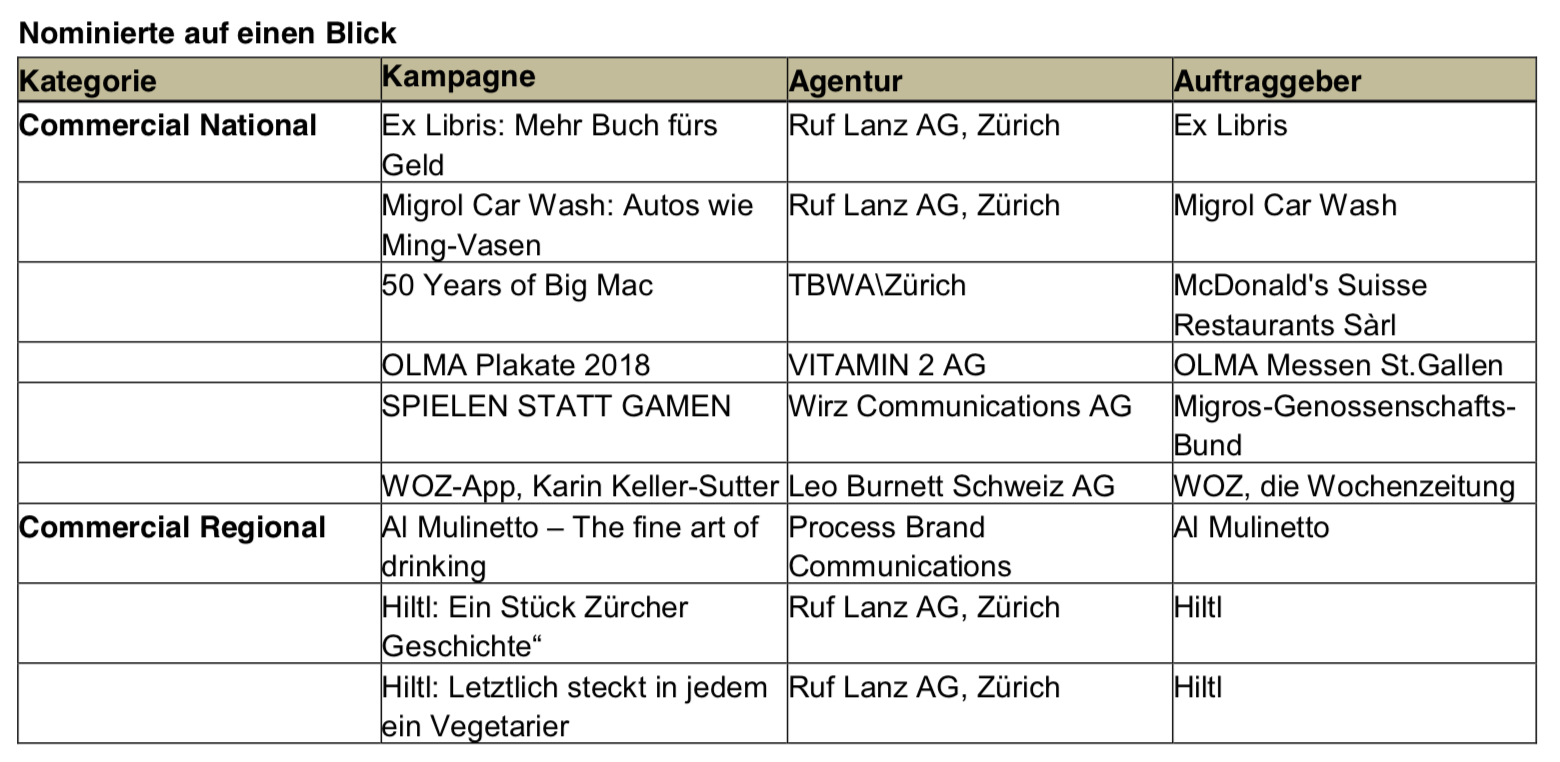 Bildschirmfoto 2019-01-30 um 11.29.36