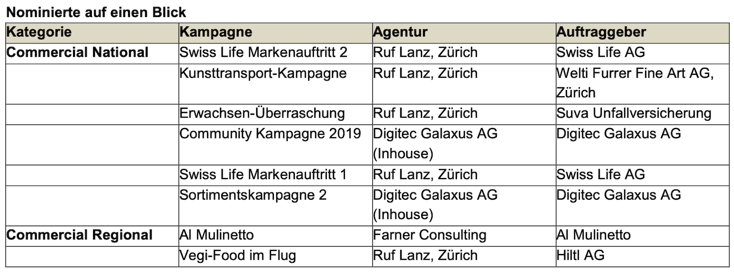 Bildschirmfoto 2020-01-31 um 14.19.32