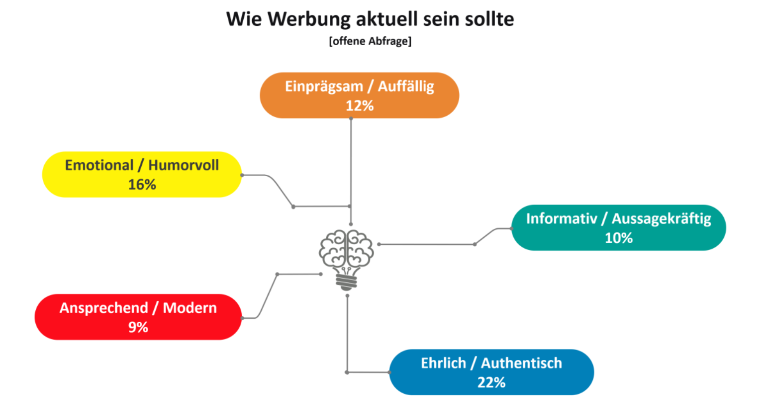Bildschirmfoto 2021-02-15 um 14.22.26
