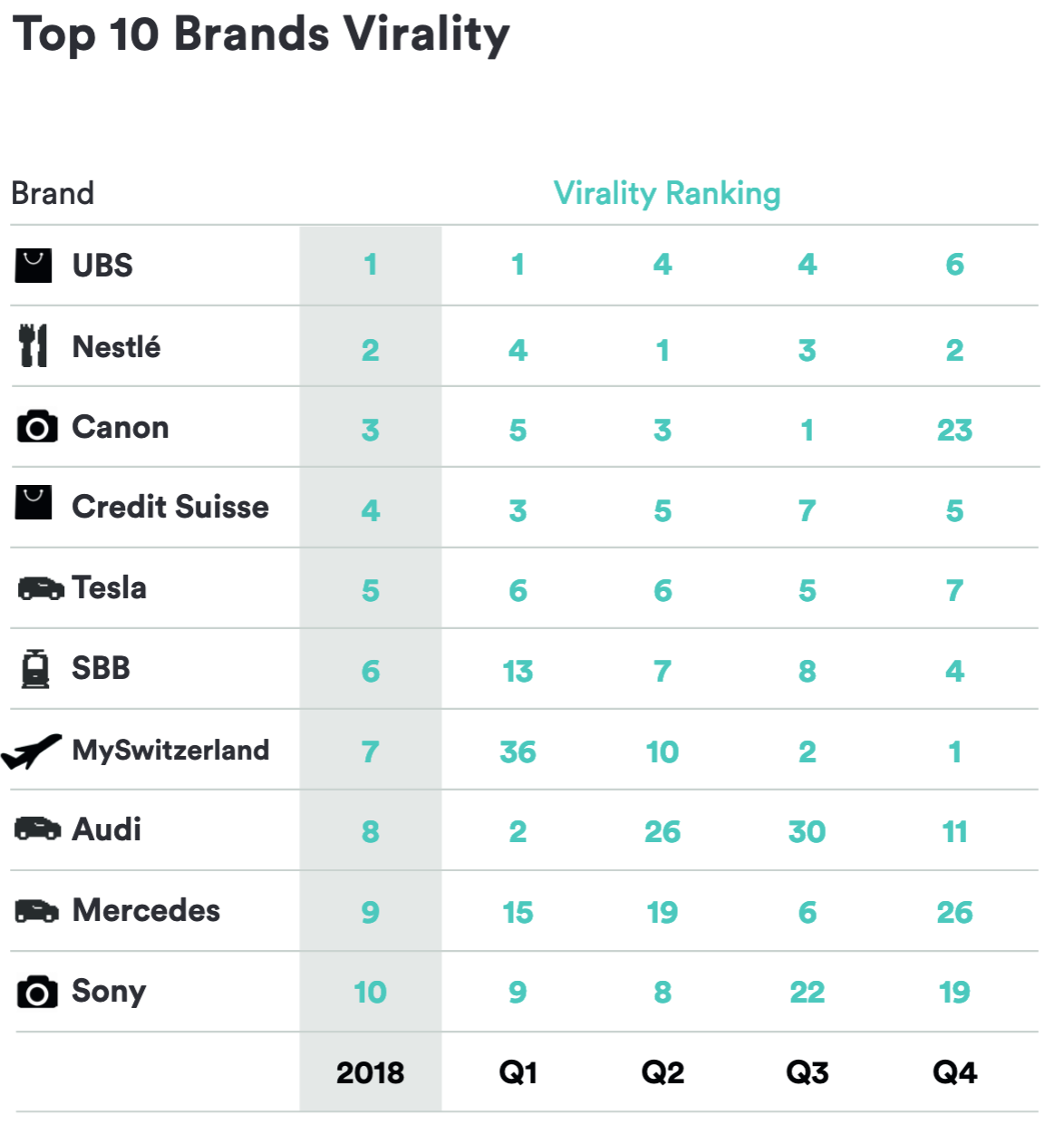 BrandViral