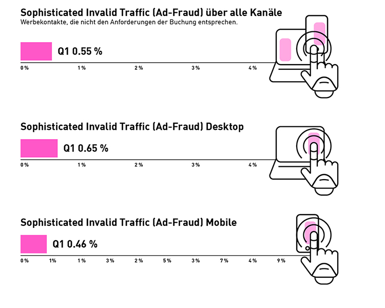 DAT_Infografik_AdFraud_Q1_2021_750px