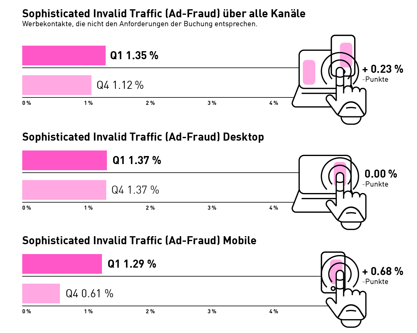 DAT_Infografik_AdFraud_Q1_2022_de