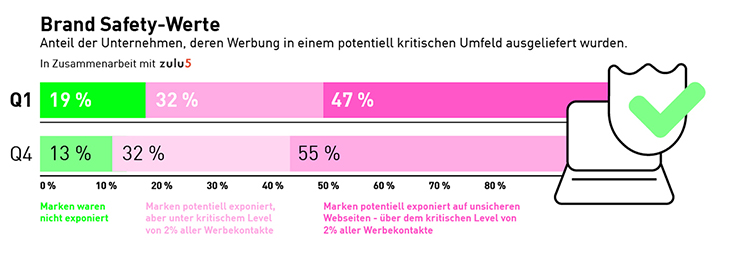 DAT_Infografik_Brand Safety_Q1_2021_750px