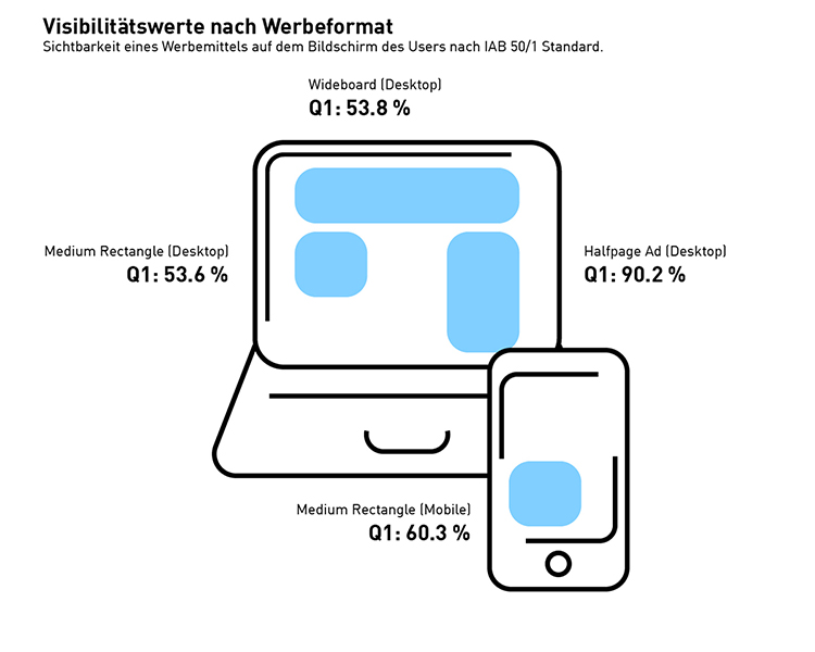 DAT_Infografik_Visibility_Formate_Q1_2021_750px