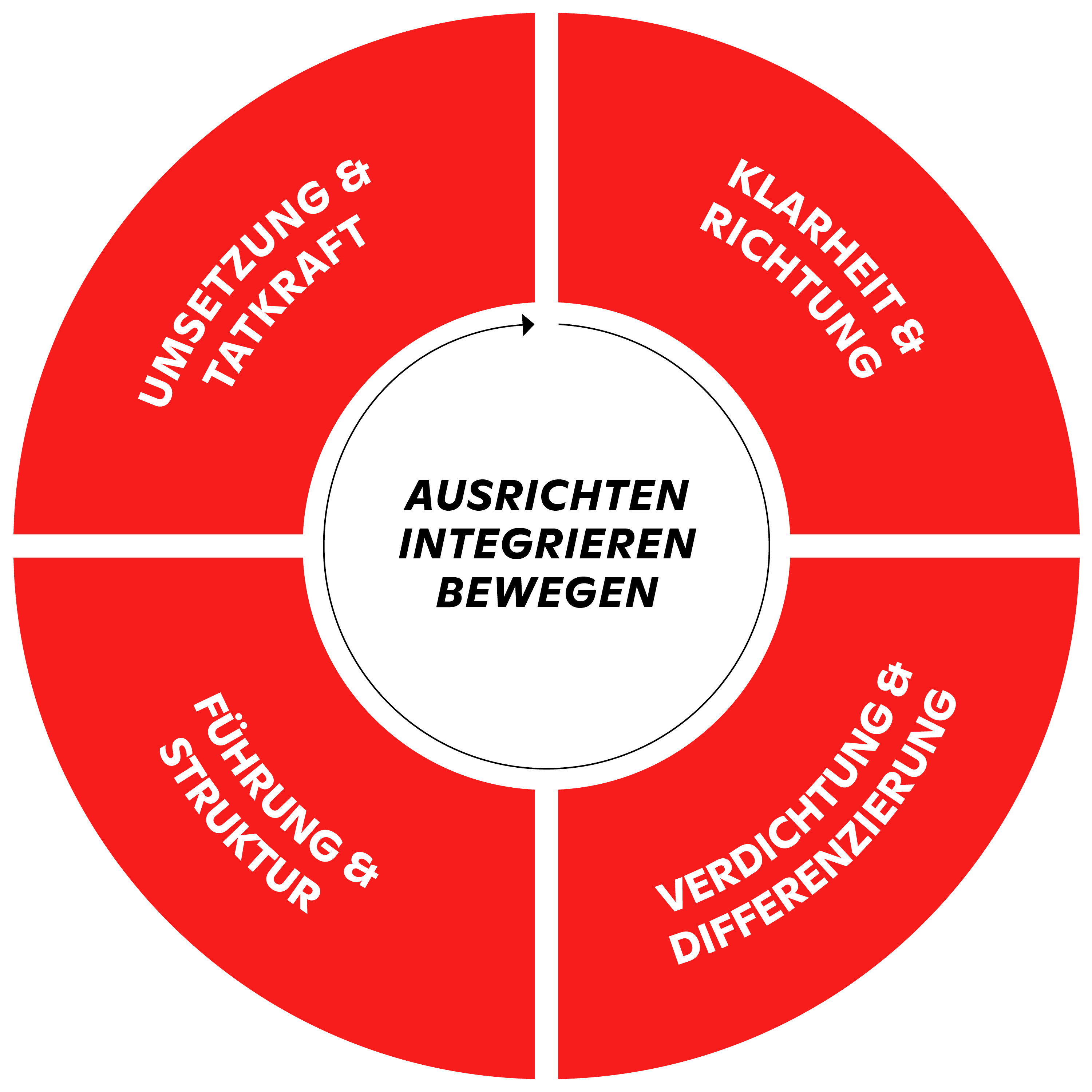 FOCUSNEXT_Keyvisual_Services_DE