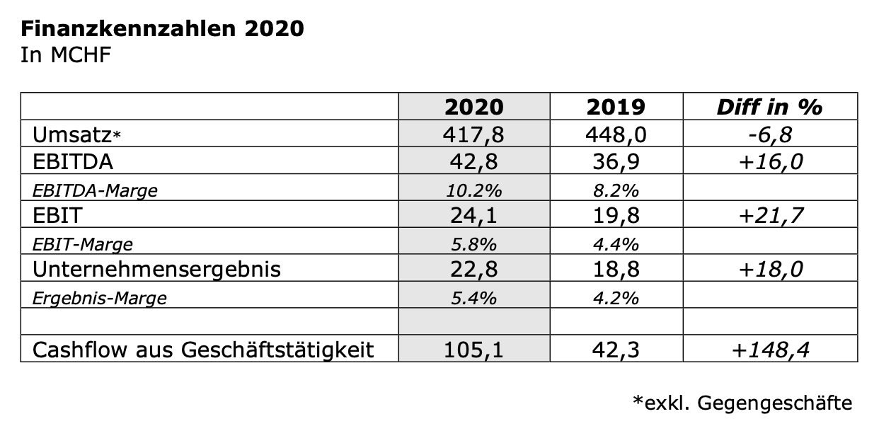 FinanzkennzahlenCHM