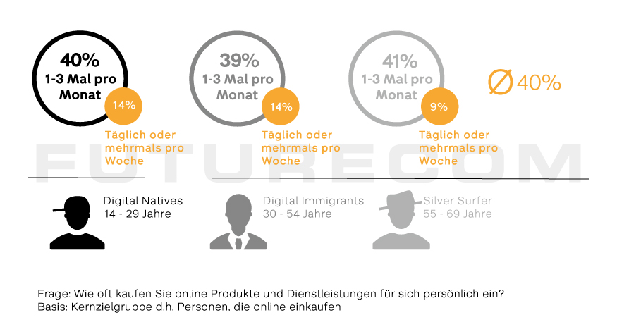 Futurecom_E-Commerce_Studie_2018_Flyer_press-01