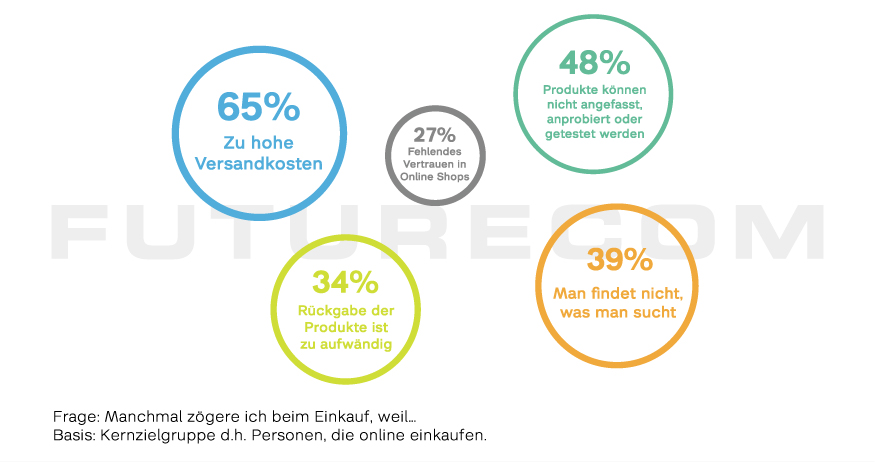 Futurecom_E-Commerce_Studie_2018_Flyer_press-04