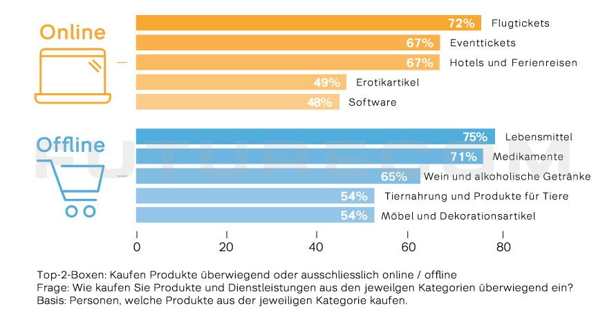 Futurecom_E-Commerce_Studie_2018_Flyer_press-06
