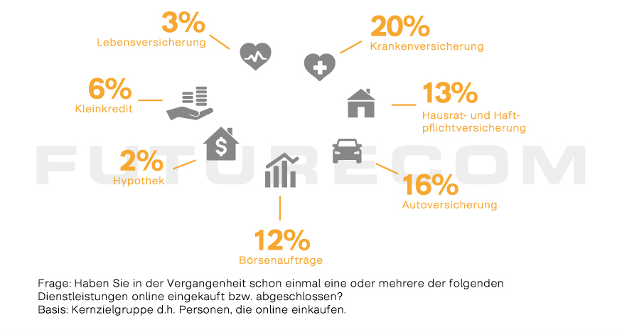 Futurecom_E-Commerce_Studie_2018_Flyer_press-07