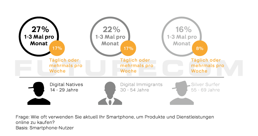 Futurecom_E-Commerce_Studie_2018_Flyer_press-08