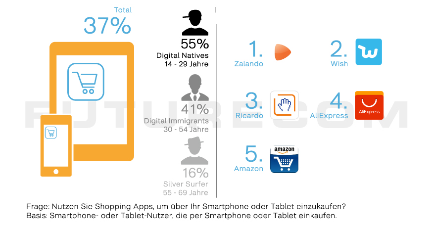 Futurecom_E-Commerce_Studie_2018_Flyer_press-10