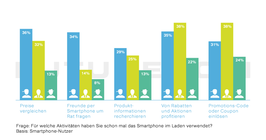 Futurecom_E-Commerce_Studie_2018_Flyer_press-11