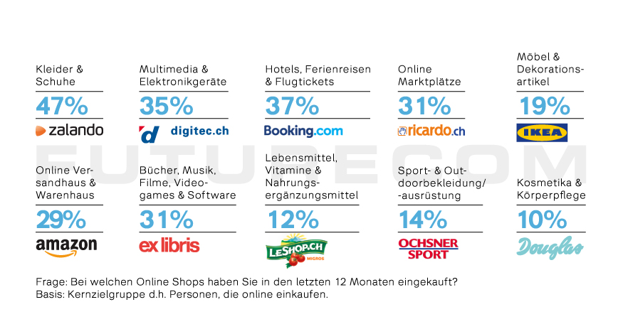 Futurecom_E-Commerce_Studie_2018_Flyer_press-12
