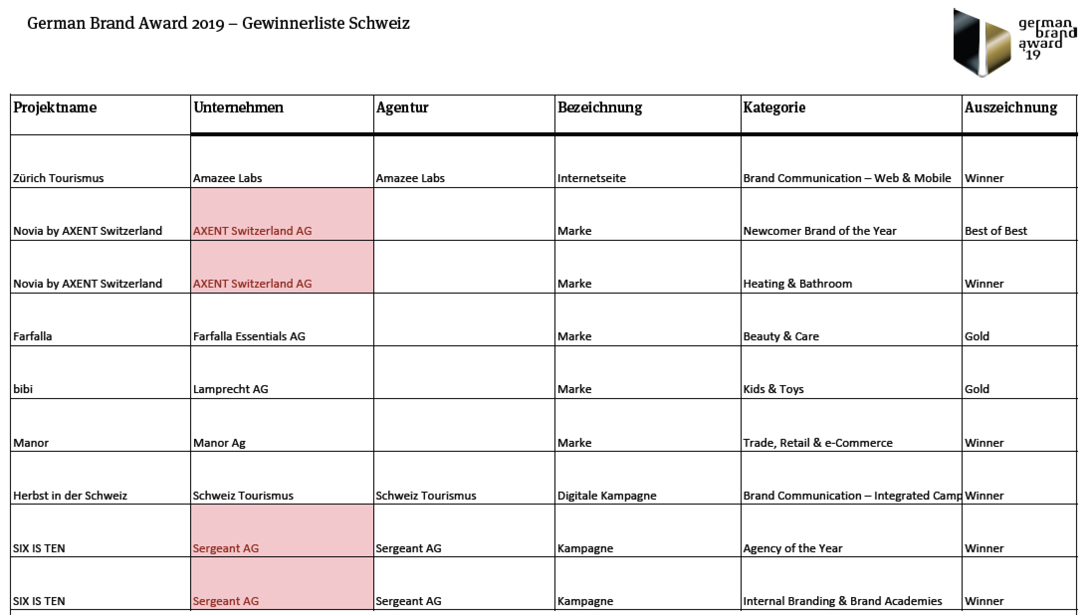GermanBrandAward_1