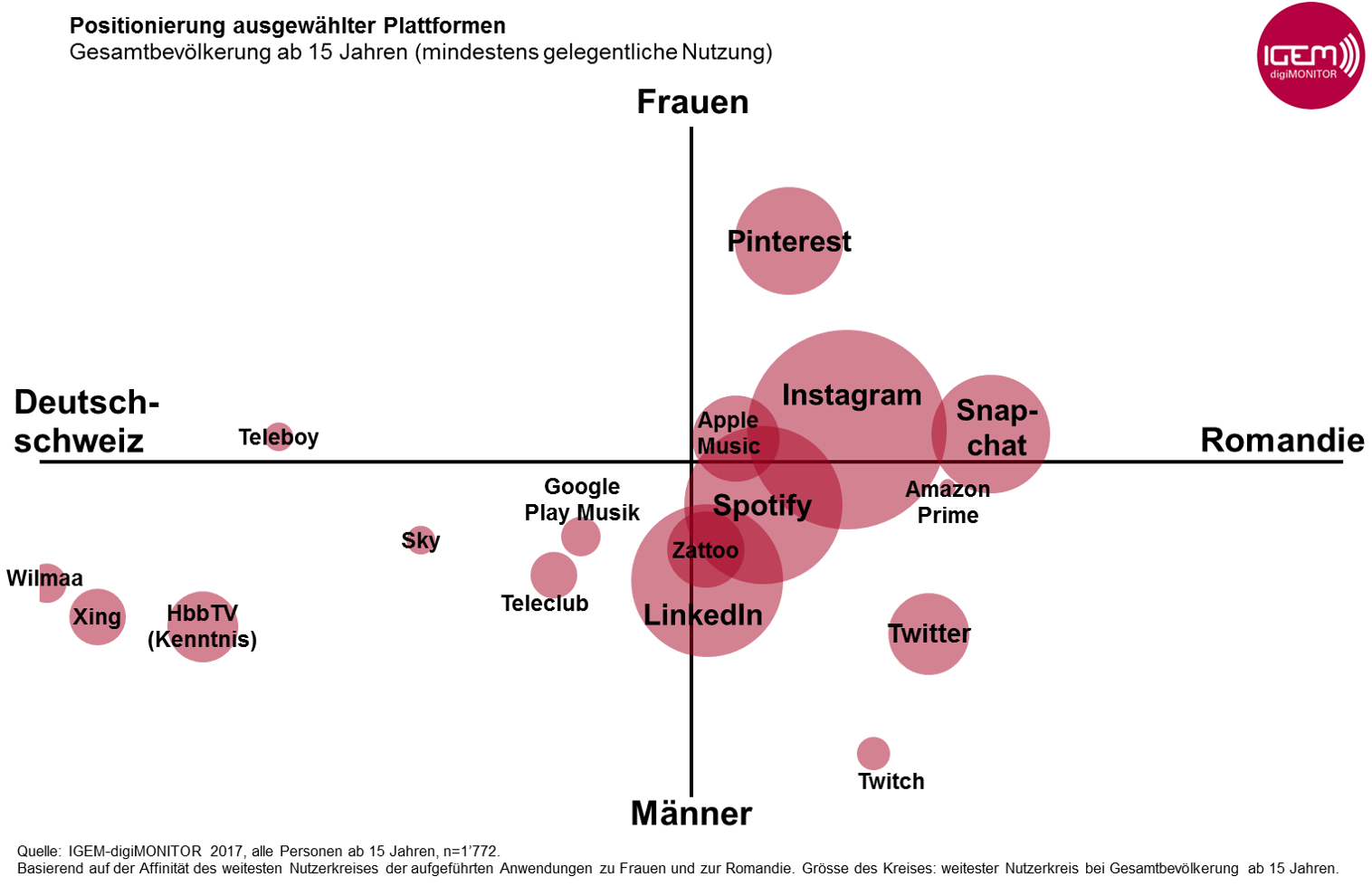 Grafik 3_Positionierung_alle Personen_1